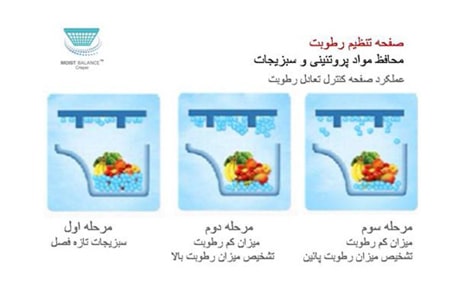 کشو با قابلیت حفظ رطوبت و تازگی مواد